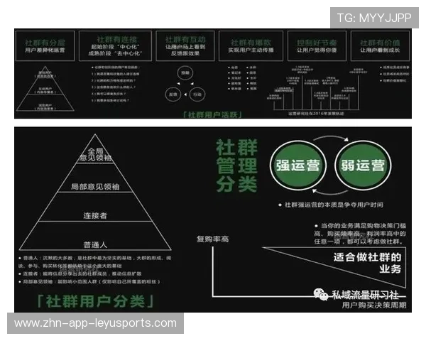 体育赛事社群化运营带动票务复购率上升